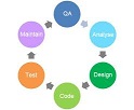 Software Development